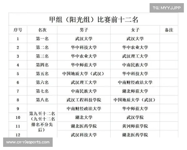 清华棒球队成功卫冕中国大学生棒球联赛甲组冠军再创辉煌